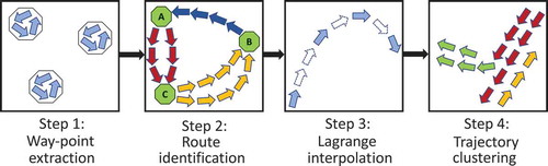 Figure 1. The steps of the proposed approach