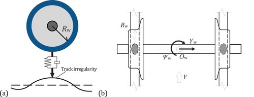 Figure 2. Wheel-rail interaction model: (a) Side view, (b) Top view