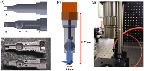 Figure 2. Design of illumination probe. (a) Solidwork drawings and (b) 3D printed parts of the lower and upper probe casings, (c) the probe’s ray tracing, and (d) a photo of the probe setup are illustrated.