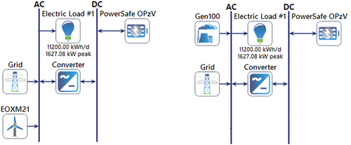 Figure 14. Cost-optimal configurations design for the On-grid_BATT scenario: left (Wind/Batteries/Grid/Converter); right (Wind/BG/Batteries/Grid/converter).
