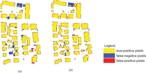Figure 6. Comparison of building detection from test area 3 at a per-pixel level (a) building detection by Yang, Xu, and Dong (Citation2013) and (b) building detection by the proposed method. Colour figures are available in the online version of this article.