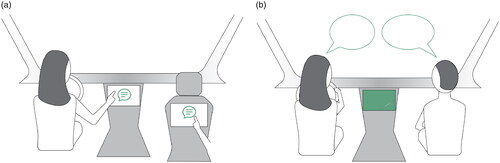 Figure 17. Illustration of different modes of communication in a car. (Bootstrap icons). (a) Enabling technology-supported communication between the driver and a rear-seat passenger e.g., in a taxi. (b) Active communication between the driver and the passenger when trust is guaranteed. (Bootstrap icons).