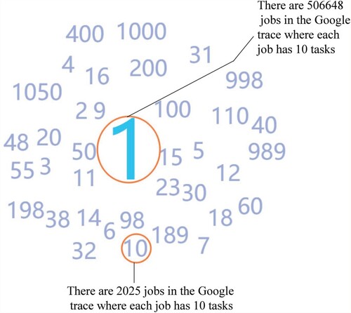 Figure 7. The job-scale tag cloud.