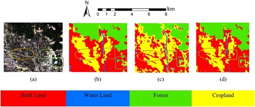 Figure 11. Ablation visualization results of the FGR model. (a) True color remote sensing image; (b) Visualization of the selected typical areas by branch one; (c) Visualization of the selected typical areas by branch two; (d) Visualization of the selected typical areas by FGR-net (η = 0.1).