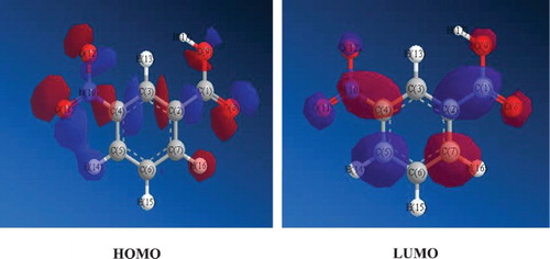 Figure 9. HOMO and LUMO diagrams of NBA molecule.