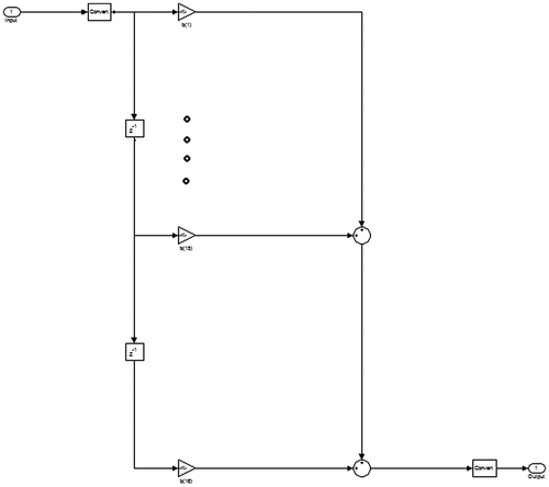 Figure 15. Structure & coefficients of 15-order BPF.