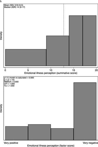 Figure 2 Continued.