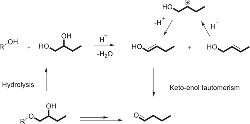 Scheme 4. Proposed mechanism of the butyraldehyde generation from HBS.