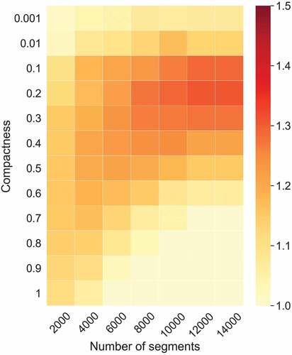 Figure 8. Selected SLIC parameter values: (a) 10000 ns − 0.1c, (b) 8,000 ns − 0.3c, (c) 12000 ns − 0.1c. A digitised garbage object is delineated in yellow.