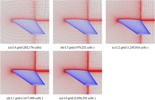 Figure 19. C-H grids of ONERA M6 wing for the grid convergence study.