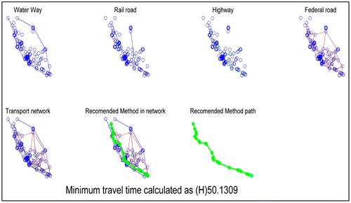 Figure 11. Network representation of time analysis.