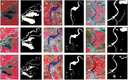 Figure 8. Comparison of different models on selected wetlands of Punjab.