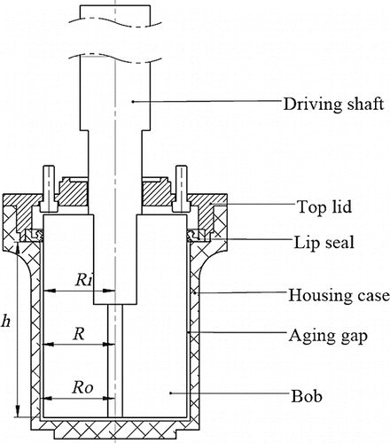 Figure 1. Couette aging test rig.