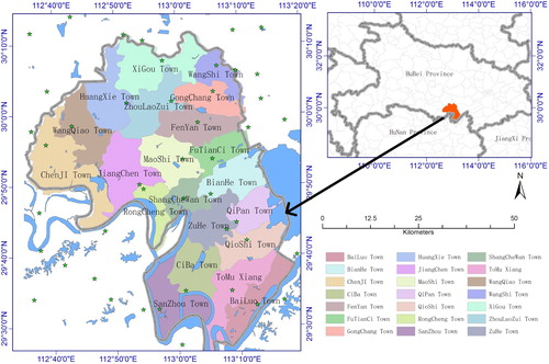Figure 1. Location of Jianli County within Hubei Province.