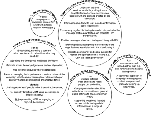 Figure 6. Design Requirements.