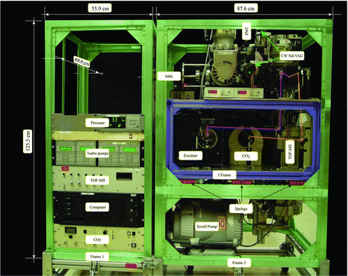 FIG. 2 A photograph of SPLAT II assembled in the aircraft compatible configuration.