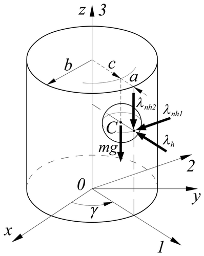 Figure 1 Sphere rolling on the inside of a vertical cylinder.