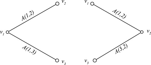 Fig. 7 Generalized splines onK1,2 and K2,1.