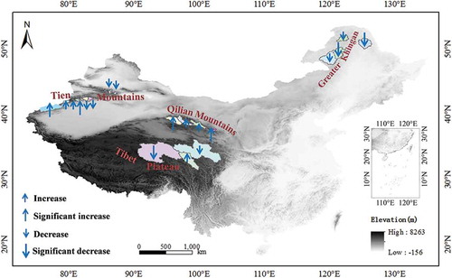 Figure 2. CSSD trends from 1979 to the 2010s in 19 river basins of the cryosphere areas of China. The significant increase/decrease denotes the trend of CSSD change for a basin is significant at p ≤ 0.1. CSSD is the average snow depth from November to the following March.