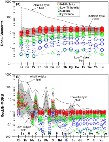 Figure 10. (a) Chondrite normalized REE and N-MORB normalized multi-element diagrams for the isolated diabase dykes, cumulate gabbro and pyroxenite dyke (Normalizing values are from Sun & McDonough, Citation1989). Data for the isolated dykes of the Tauride ophiolites are the same as in Figure 7.