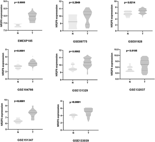 Figure 1. NR2F6 expression between hepatoblastoma and normal livers in per studies