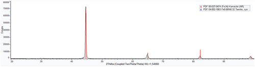 Figure 7. XRD pattern of VF-U1 metallic sample.