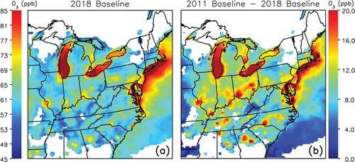 Figure 3. (a) July 2018 Baseline run average 8-hr daily maximum surface ozone from the top 6–10 days of the 2011 Baseline run. Regions shown in red-orange to red exceed 75 ppb. (b) Difference plot (note different color bar) between surface ozone concentrations from the 2011 Baseline and 2018 Baseline runs.