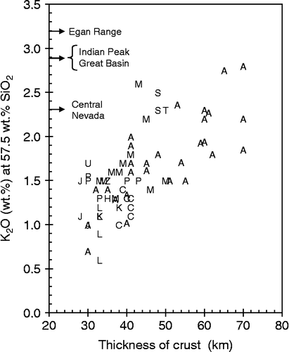 Figure 6 Thickness of crust plotted against K2O at 57.5 wt% SiO2 on variation diagrams for the suites of lava samples listed in Table 1. Arrows on left side of diagram are values of middle Cenozoic lava suites in the Great Basin.