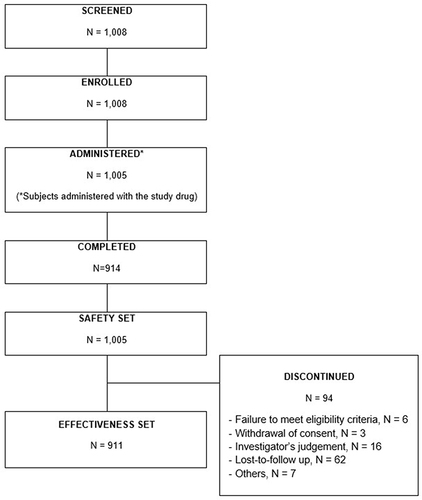 Figure 1 Study flowchart.