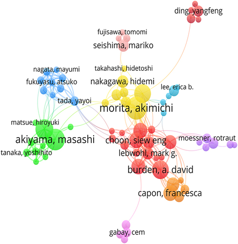 Figure 4 Collaborative network map among authors.