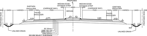 Figure 2. Typical cross-section for four-lane National Highway-58.