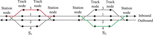 Figure 4. A simple physical railway line.