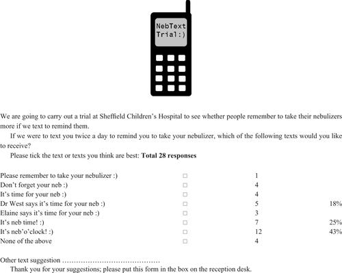 Figure S1 Text suggestions form and results.