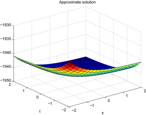 Figure 1. Approximate solution of Example 1.