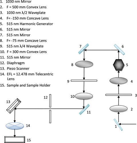 Figure 1 Experimental setup.