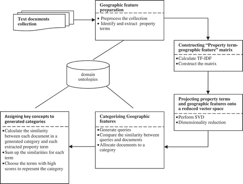 Figure 1. Framework of the proposed method.