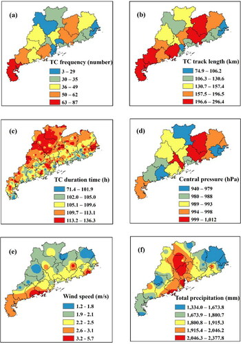 Figure 3. Spatial distribution of the hazard components for the TC risk: (a) TC frequency, (b) TC track length, (c) TC duration time, (d) Central pressure, (e) Wind speed, and (f) Total precipitation.