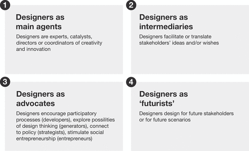 Figure 1. Different interpretations of the role of designers in social innovation.