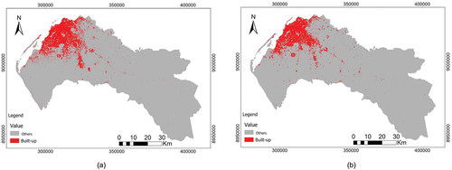 Figure 12. (a) Built-up map 2018 from PQk-means classification, (b) Built-up map 2015/2016 from high-resolution prototype map of Africa (ESA Citation2017).