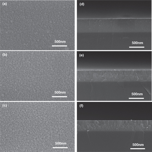 Figure 5. Plan-view and cross-sectional SEM images for the WO3 films prepared at different sputtering pressures: (a)–(d) 1.0 Pa, (b)–(e) 1.5 Pa and (c)–(f) 2.0 Pa.