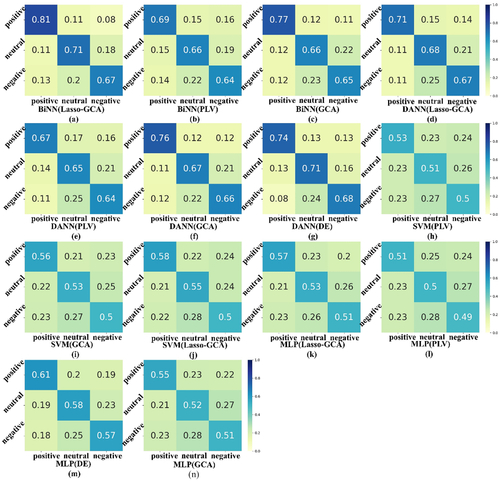 Figure 6. The confusion matrix of classification results for different methods.