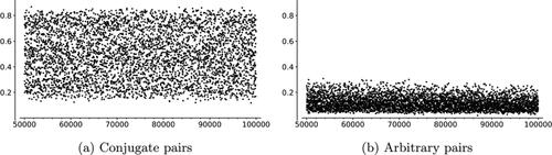 Fig. 11 Proportions of vertex pairs that are opposite; x-axis represents primes. The data are for a random sample of 1000 pairs of conjugate and arbitrary pairs.