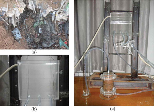 Figure 3. (a) Waste in Jiangcungou Landfill. (b) The tank with constant. (c) Testing equipment.
