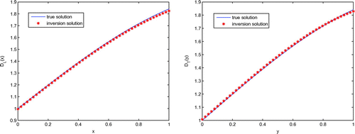 Figure 5. Reconstruction solution and true solution of DL(x) and DT(y) in Example 4.5.