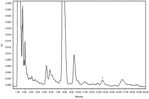 Figure 1.  Typical chromatogram of H. bupleuroides flower extract obtained by HPLC separation at 270 nm. Peak identified: 1 –hyperforin.