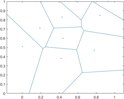 Figure 1. Voronoi schematic diagram.