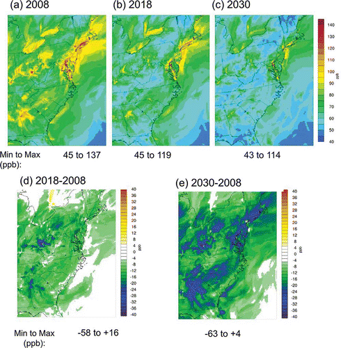 Figure 5. Eastern U.S. spatial plots of July maximum 8-hr ozone concentrations for (a) 2008, (b) 2018, and (c) 2030. For comparison, the change in ozone is shown for July between (d) 2018 and 2008 and (e) 2030 and 2008.