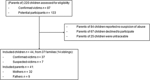 Figure 1. Study flowchart.