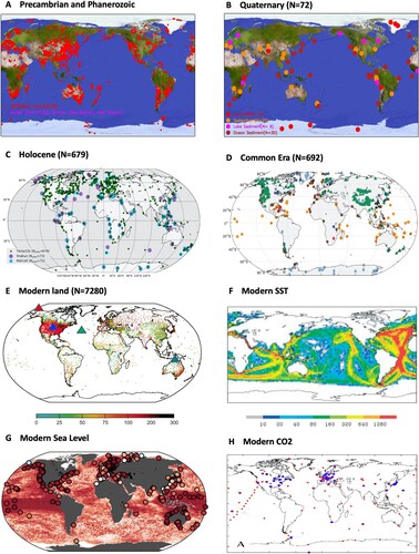 Fig. 5 Temperature records for (A) Precambrian and Phanerozoic (single, used in this study), (B) Quaternary (continuous, used in this study), (C) Holocene (from Kaufman et al., Citation2020), (D) Common Era (from PAGES 2k Consortium, Citation2017), (E) Modern land surface stations (number of years with measurements. Triangles are ARM stations. Adapted from Lawrimore et al., Citation2011), and (F) Modern SST (number of observations between 1880 and 1889, from Woodruff et al., 2011). (G) Modern tidal gauge stations (from Dangendorf et al., Citation2019). (H) Modern CO2 stations with flask (red) and continuous (blue) measurements (from Ciais et al., Citation2014).