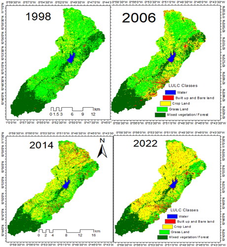 Figure 4. The LULC of the Vea catchment in 1998, 2006, 2014, and 2022.